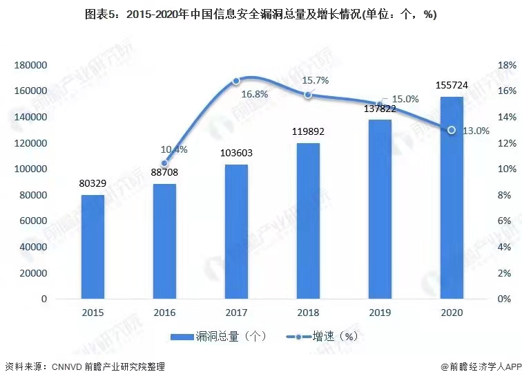 居家辦公背后，辦公安全成最大隱患