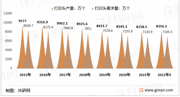 一個(gè)打印頭幫這家企業(yè)賣了幾百億銷售額，未來(lái)走勢(shì)是？